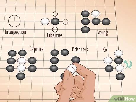 How to Play Go: Rules Explained .